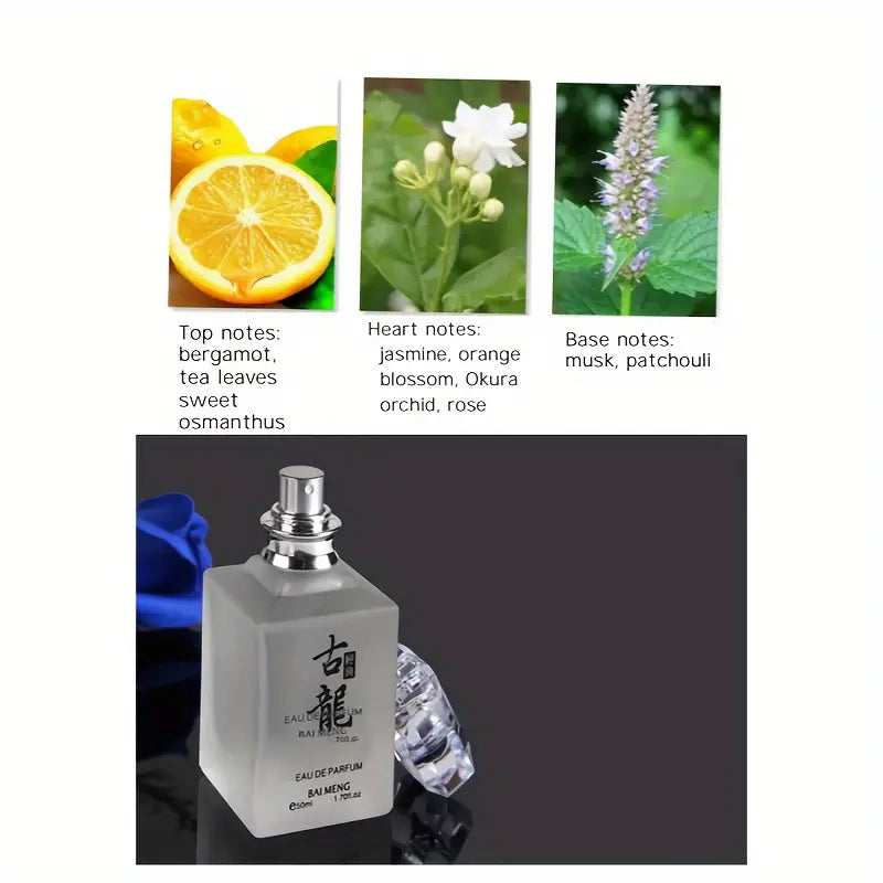 Eau De Parfum For Men